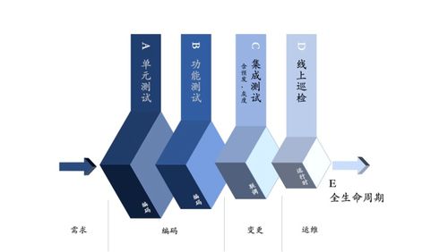 阿里十年總結(jié) 軟件測試在咨詢與設(shè)計中的核心價值