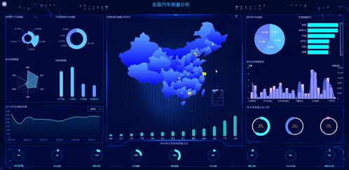 掌握動態(tài)可視化 Smartbi數(shù)據(jù)地圖制作教程